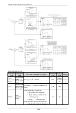 Preview for 107 page of Himel HAV SP Series User Manual