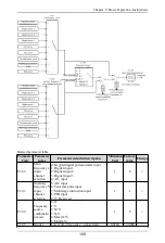 Preview for 110 page of Himel HAV SP Series User Manual