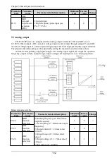 Preview for 113 page of Himel HAV SP Series User Manual