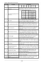 Preview for 117 page of Himel HAV SP Series User Manual