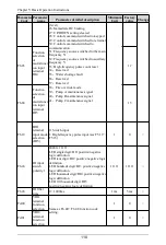 Preview for 119 page of Himel HAV SP Series User Manual