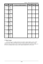 Preview for 120 page of Himel HAV SP Series User Manual