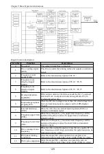 Preview for 121 page of Himel HAV SP Series User Manual