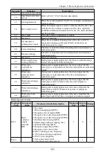 Preview for 122 page of Himel HAV SP Series User Manual