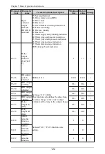 Preview for 123 page of Himel HAV SP Series User Manual