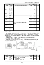 Preview for 124 page of Himel HAV SP Series User Manual