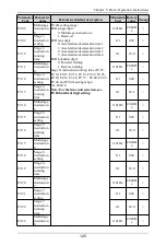 Preview for 126 page of Himel HAV SP Series User Manual