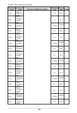 Preview for 127 page of Himel HAV SP Series User Manual