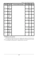 Preview for 128 page of Himel HAV SP Series User Manual