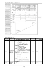 Preview for 129 page of Himel HAV SP Series User Manual