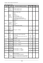 Preview for 135 page of Himel HAV SP Series User Manual