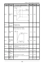 Preview for 140 page of Himel HAV SP Series User Manual