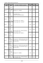 Preview for 141 page of Himel HAV SP Series User Manual