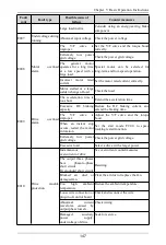 Preview for 148 page of Himel HAV SP Series User Manual