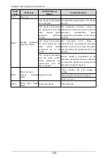 Preview for 151 page of Himel HAV SP Series User Manual