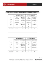 Preview for 21 page of Himoinsa HM112AM12 Operating And Maintenance Instructions Manual