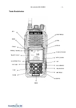 Preview for 4 page of Himunication HM-360DSC Manual