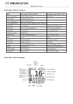 Preview for 6 page of Himunication HM360 DSC MAX User Manual