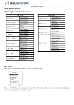 Preview for 7 page of Himunication HM360 DSC MAX User Manual