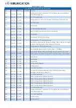 Preview for 18 page of Himunication HM360 DSC MAX User Manual