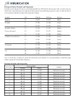 Preview for 23 page of Himunication HM360 DSC MAX User Manual