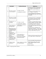 Preview for 83 page of Hinds Instruments EXICOR 150AT User Manual