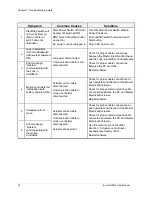 Preview for 86 page of Hinds Instruments Exicor Gen5 User Manual