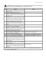 Preview for 45 page of Hiniker 2751 Troubleshooting Manual