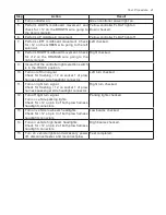 Preview for 47 page of Hiniker 2751 Troubleshooting Manual