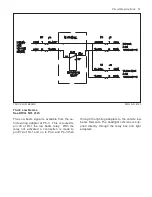 Preview for 57 page of Hiniker 2751 Troubleshooting Manual