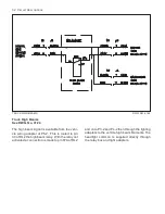 Preview for 58 page of Hiniker 2751 Troubleshooting Manual