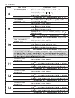 Preview for 20 page of Hiniker 8605 Operator'S Manual