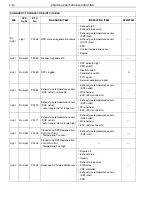 Preview for 76 page of Hino Motors HINO 155 series Workshop Manual