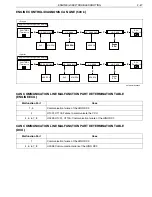 Preview for 83 page of Hino Motors HINO 155 series Workshop Manual