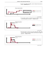 Preview for 515 page of Hino Motors HINO 155 series Workshop Manual