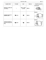 Предварительный просмотр 313 страницы Hino Motors J08E-VC Workshop Manual