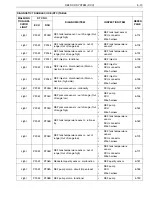 Preview for 579 page of Hino 238 Workshop Manual