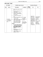 Preview for 631 page of Hino 238 Workshop Manual