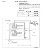 Preview for 396 page of Hino 600 Workshop Manual