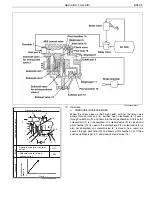 Preview for 412 page of Hino 600 Workshop Manual