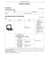 Preview for 80 page of Hino S5-LJ05E04A Workshop Manual