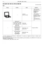 Preview for 81 page of Hino S5-LJ05E04A Workshop Manual