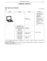 Preview for 88 page of Hino S5-LJ05E04A Workshop Manual