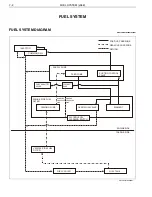 Preview for 162 page of Hino S5-LJ05E04A Workshop Manual