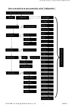 Preview for 7 page of Hinston RD1720M Manual