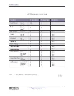 Preview for 11 page of Hinton Instruments Z1 Operating Manual