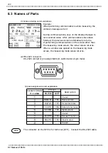 Preview for 250 page of Hioki 3155-01 Instruction Manual