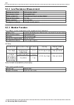 Preview for 318 page of Hioki 3155-01 Instruction Manual