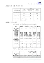 Preview for 139 page of Hioki 3169-20 Instruction Manual