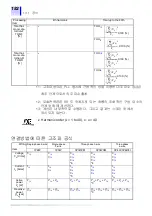 Preview for 190 page of Hioki 3169-20 Instruction Manual